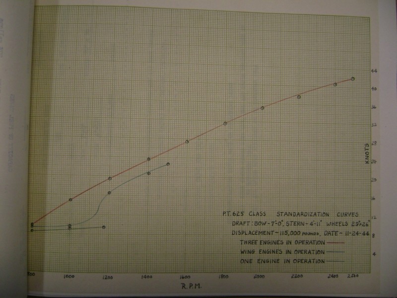 PT625fuelstandardtestsfuelstandardcurves.jpg