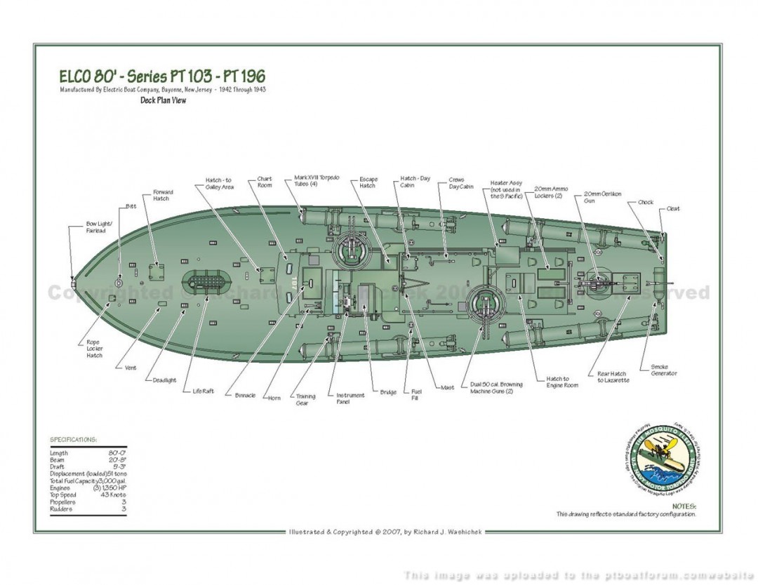 pt boat forum mb2 netboard