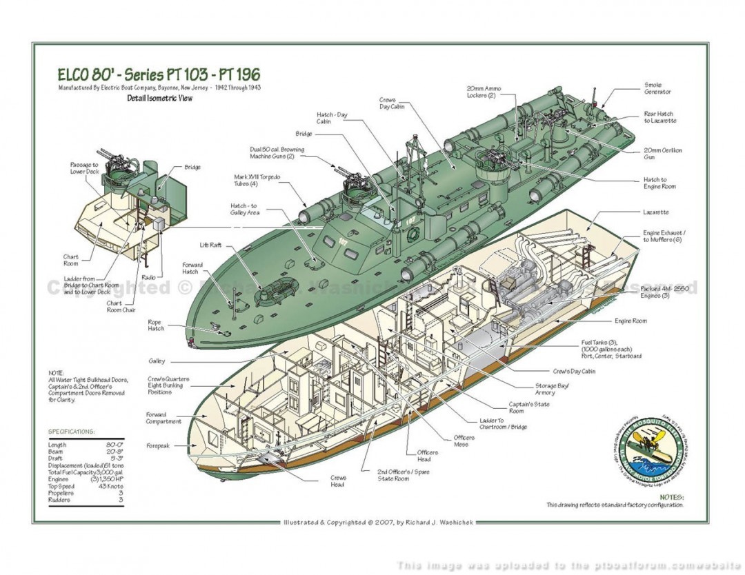 The PT Boat Forum Message Board ELCO Cutaway Drawings, 44% OFF